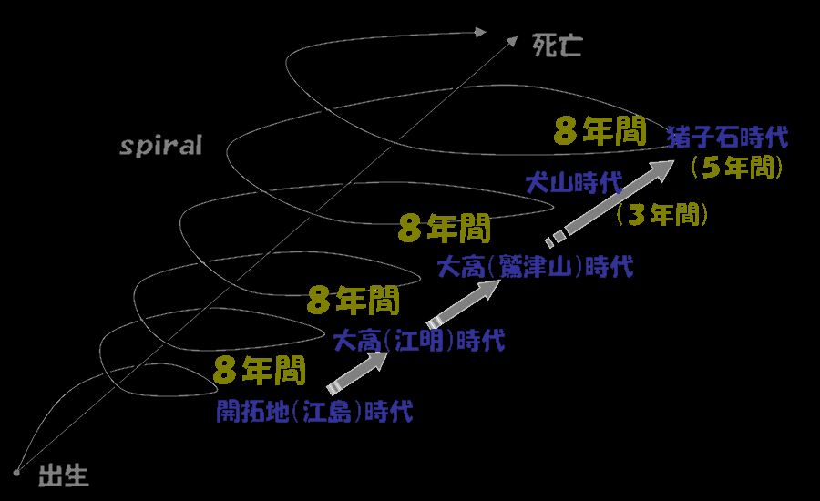 スパイラルステップ